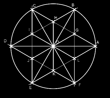 programme de construction présenté sous la forme d'une BD 1. Diviser le cercle en six parties égales 2.