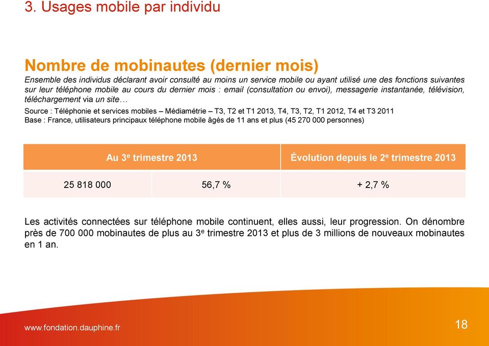 T1 2013, T4, T3, T2, T1 2012, T4 et T3 2011 Base : France, utilisateurs principaux téléphone mobile âgés de 11 ans et plus (45 270 000 personnes) Au 3 e trimestre 2013 Évolution depuis le 2 e