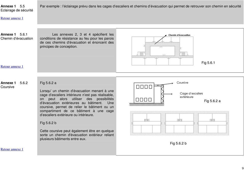 1 Annexe 1 5.6.2 Coursive Fig 5.6.2 a Lorsqu un chemin d évacuation menant à une cage d escaliers intérieure n est pas réalisable, on peut alors utiliser des possibilités d évacuation extérieures au bâtiment.