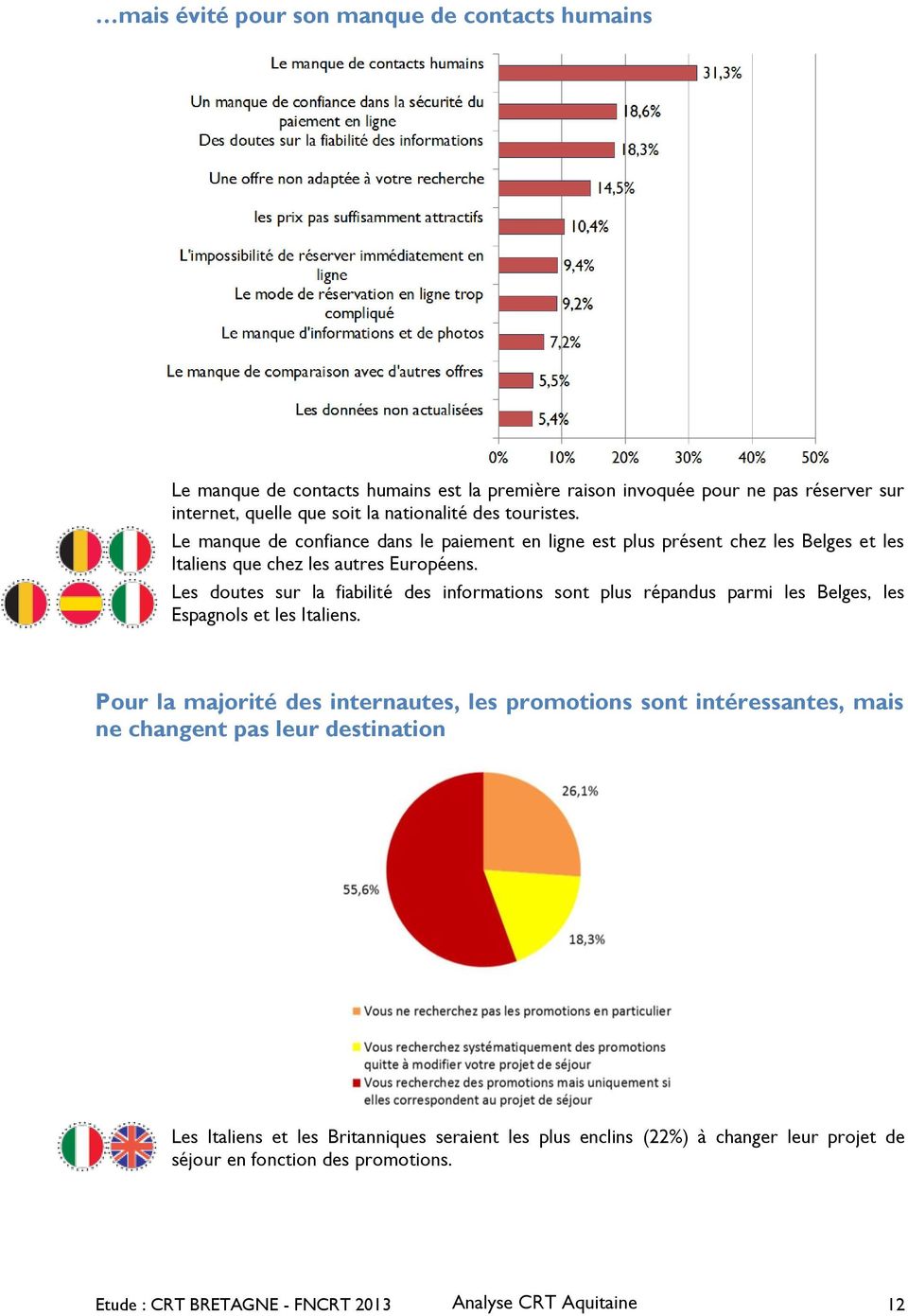 Les doutes sur la fiabilité des informations sont plus répandus parmi les Belges, les Espagnols et les Italiens.