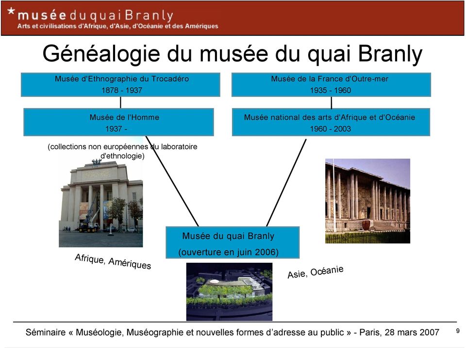 européennes du laboratoire d'ethnologie) Musée du quai Branly Afrique, Amériques (ouverture en juin 2006)