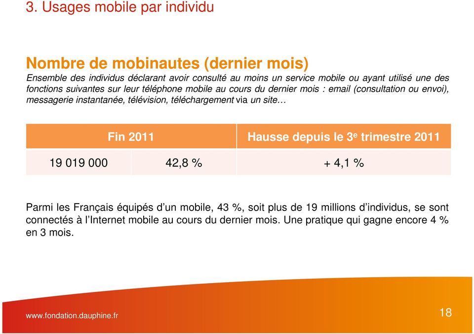 téléchargement via un site Fin 2011 Hausse depuis le 3 e trimestre 2011 19 019 000 42,8 % + 4,1 % Parmi les Français équipés d un mobile, 43 %, soit plus de
