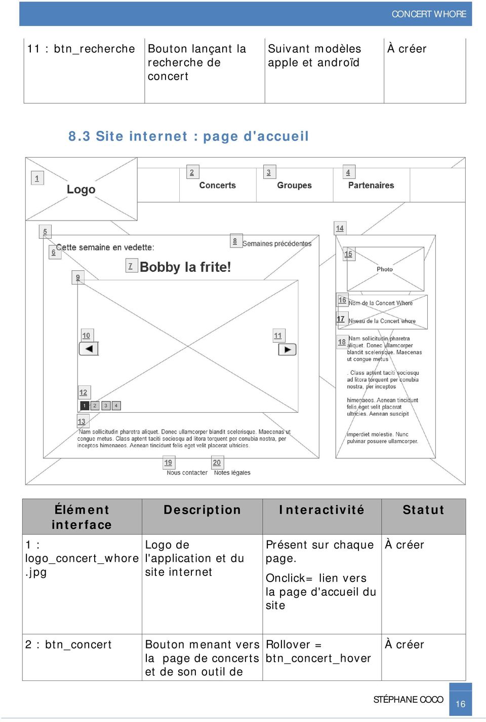 jpg Description Interactivité Statut Logo de l'application et du site internet Présent sur chaque page.