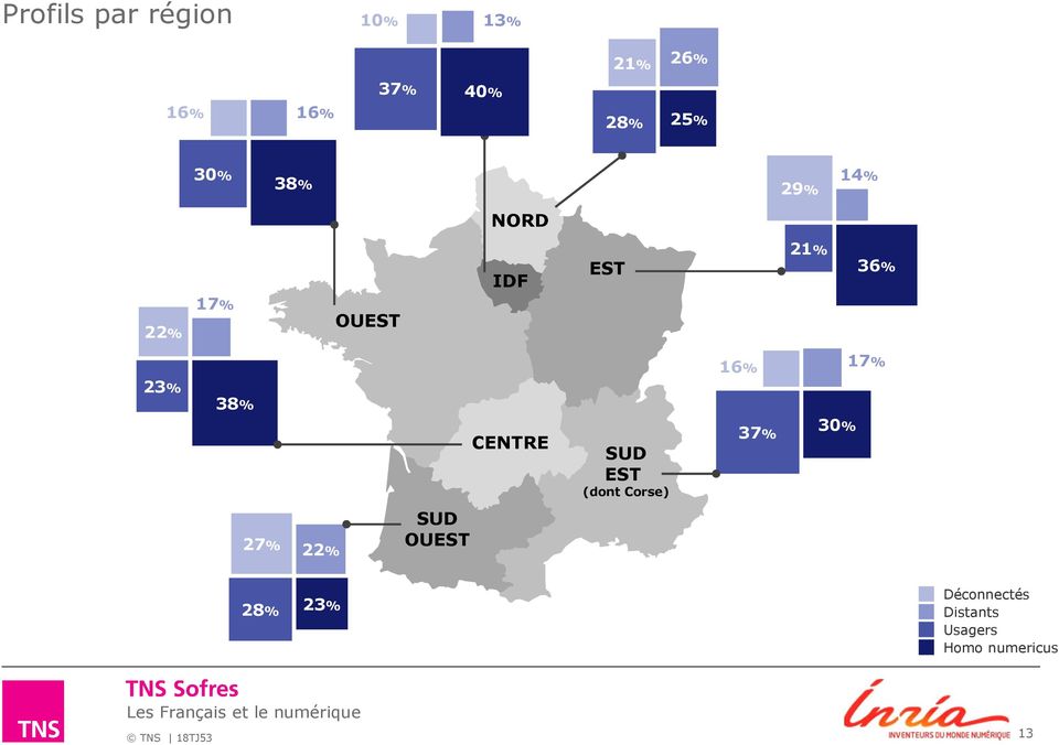 23% 38% CENTRE SUD EST (dont Corse) 37% 30% 27% 22% SUD