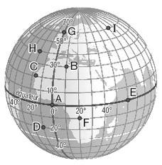 Exercice 6 : Sur la sphère terrestre ci-contre, on a placé différents lieux. a) Lire les coordonnées géographiques de chacun des lieux.
